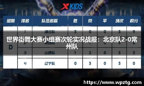 世界街舞大赛小组赛次轮实况战报：北京队2-0常州队